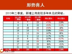 新人留存研讨会16页.ppt