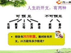 新华祥和万家实战产品销售24页.ppt