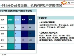 9月高端客户资源分析简报9页.ppt