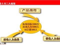 决战十月营销工作安排30页.ppt