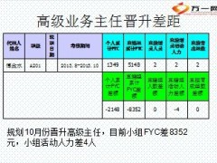 九月阶段经营总结十月工作安排15页.ppt