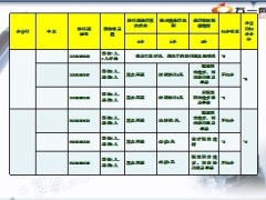 新人培育工作要求12页.ppt