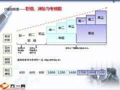 组训管理办法摘要组训制度11页.ppt