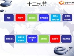可控增员流程再学习29页.ppt