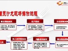 增员新方法增员沙龙启动片内含操作流程40页.ppt