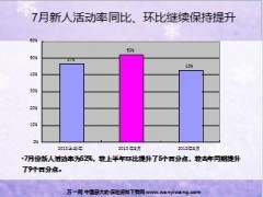 月度培训工作总结21页.ppt