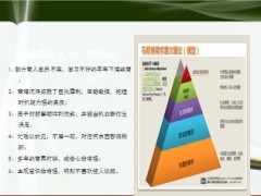高端客户沟通思路27页.ppt