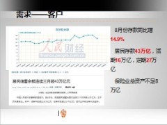泰康智慧理财B款终身寿险万能型产品分析介绍16页.ppt
