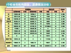 客服部月度月报19页.ppt