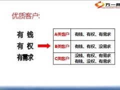 运用财富30学会产说会的邀约话术36页.ppt