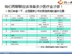 大病保险销售流程话术30页.ppt