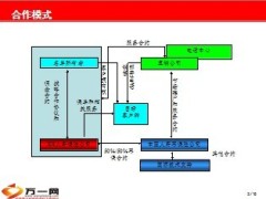 电话销售业务汇报电销项目分析18页.ppt