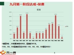 收展月度经营分析报告29页.ppt