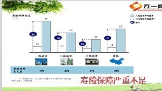 农银人寿爱永远保险介绍特色35页.ppt