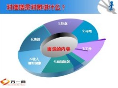 说服准增员对象加盟22页.ppt