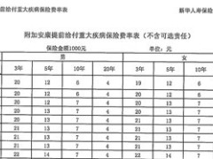 新华人寿附加安康提前给付重疾费率表4页.doc