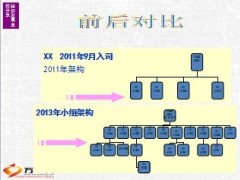 组织发展一周战报63页.ppt