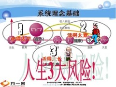 客户资源再生系统38页.ppt
