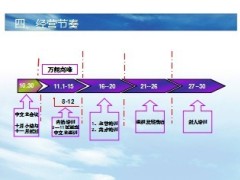 2013年十月营销分析暨11月营销安排56页.ppt