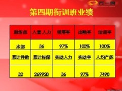 衔接培训开训典礼流程30页.ppt