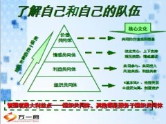营业部团队自主经营方法18页.ppt
