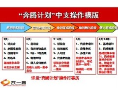 2013年11月全省增员招募计划运作模式关键点25页.ppt