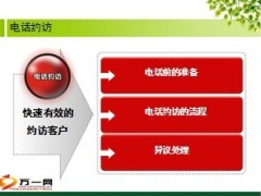 保险销售流程概述17页.ppt