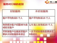 经营老客户拓展新契约17页.ppt