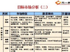 寿险销售话术爬坡12页.ppt