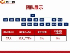 有方法的达成团队目标部经理招募轮训研讨班12页.ppt