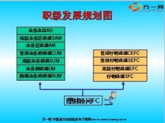 2013光大永明人寿基本法内容介绍51页.ppt