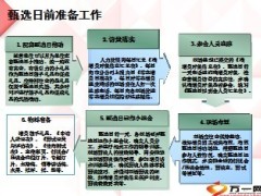常态增员体系的内涵构建重点40页.ppt