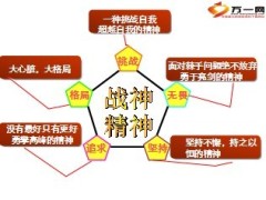 战神训练营暨百万工程启动大会28页.ppt