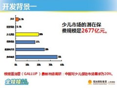 2013新版少儿保险开发背景38页.ppt