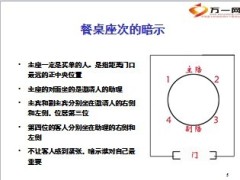 酒会产说会餐桌礼仪13页.ppt