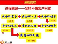 中支公司阶段工作汇报基础管理数据分析14页.ppt