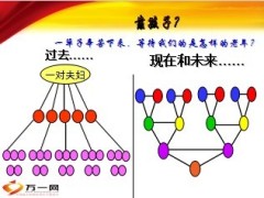 信泰人寿富贵人生保险责任产品特色75页.ppt