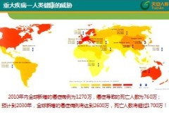 天安人寿天佑安康产品说明介绍50页.ppt
