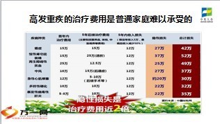 中英人寿康佑一生产品定位特色责任行销支持44页.ppt