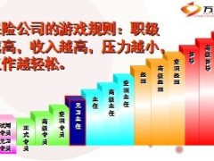 如何培养准主管32页.ppt