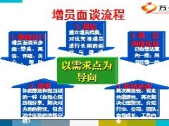 新版二五增员法55页.ppt