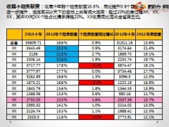 收展回顾2013年得失2014年一季度进展47页.ppt