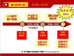 2014年开门红节奏安排3页.ppt
