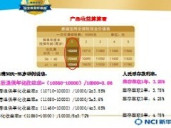 新华人寿惠福宝推广背景产品介绍16页.ppt