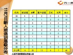 2013四季度组织发展阶段总结机构新筹团队进展29页.ppt
