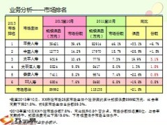 分公司个险2013年年末KPI数据分析16页.ppt
