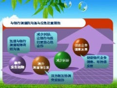 银保非正常退保及给给付突发应急事件预案18页.ppt