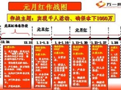 2014马年保险开门红思路主题目标节奏14页.ppt