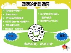 个人销售技能自评27页.ppt