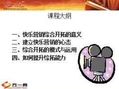 综合开拓的模式运用提升能力21页.ppt
